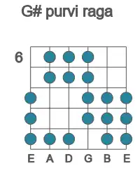 Guitar scale for G# purvi raga in position 6